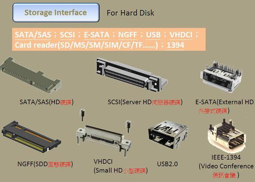 連接器基礎(chǔ) 2023 定義、類型與應(yīng)用前景